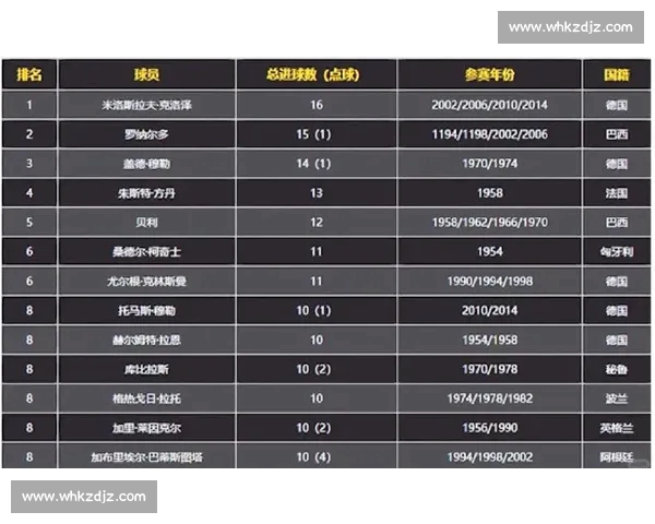 2026年足球射手榜最新排名揭晓全球顶级球员争夺金靴荣誉