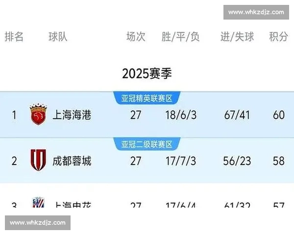从足球积分榜透视赛季格局强弱变化与争冠走势全解析前景判断趋向