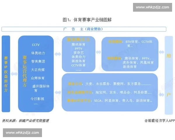 体育录像技术发展与赛事精彩瞬间全景解析未来趋势深度观察与创新